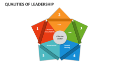 Qualities of Leadership Template for PowerPoint and Google Slides - PPT ...