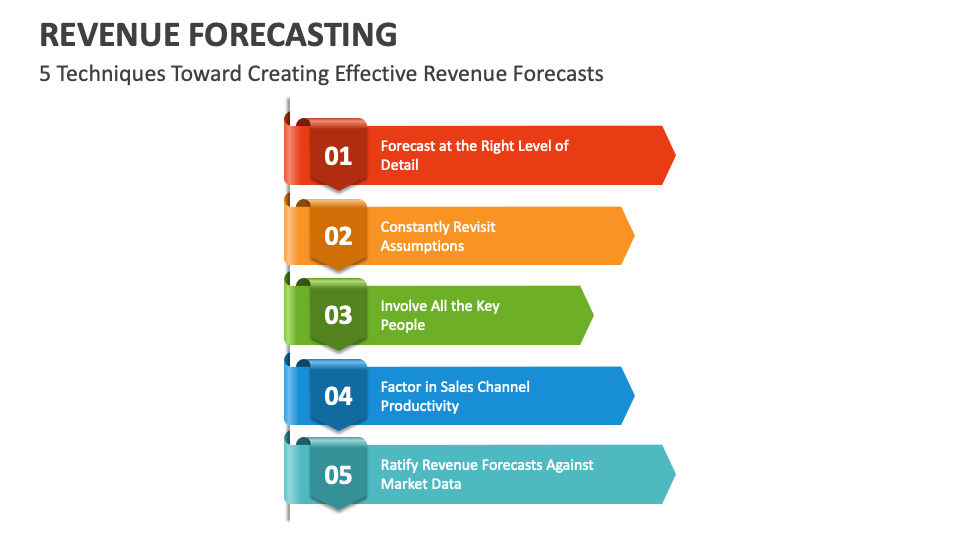 Revenue Forecasting PowerPoint and Google Slides Template PPT Slides