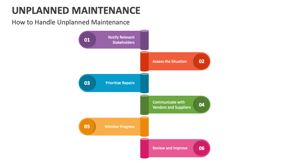 Unplanned Maintenance PowerPoint and Google Slides Template - PPT Slides