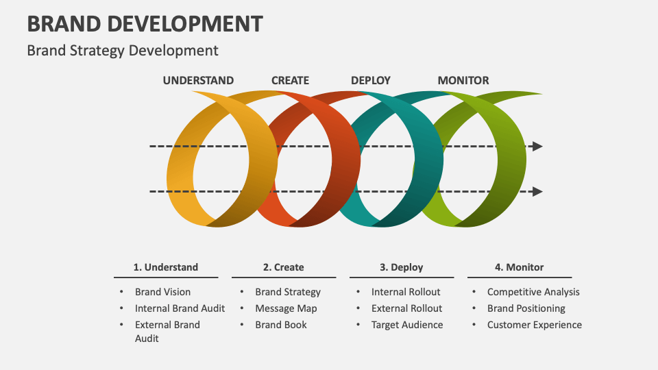 brand growth presentation