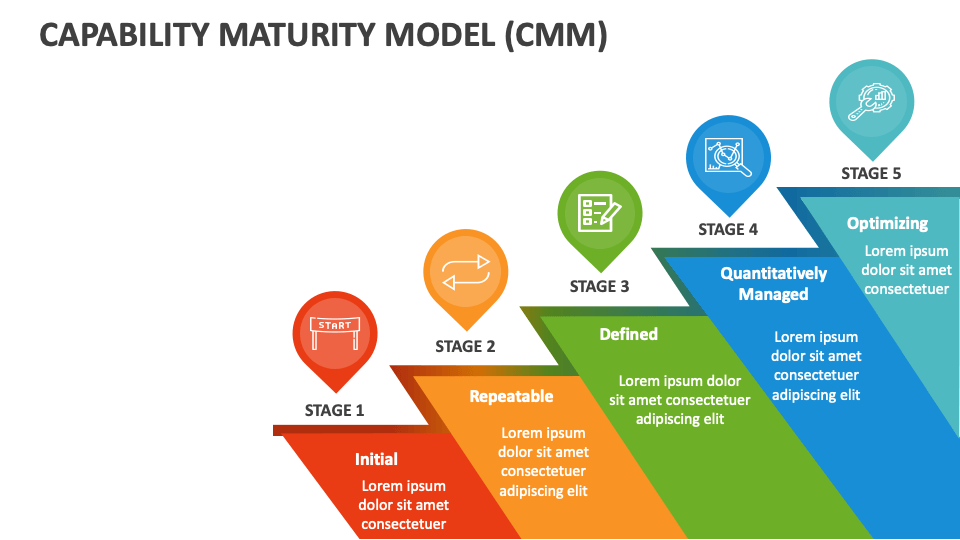 Capability Maturity Model (CMM) PowerPoint and Google Slides Template ...