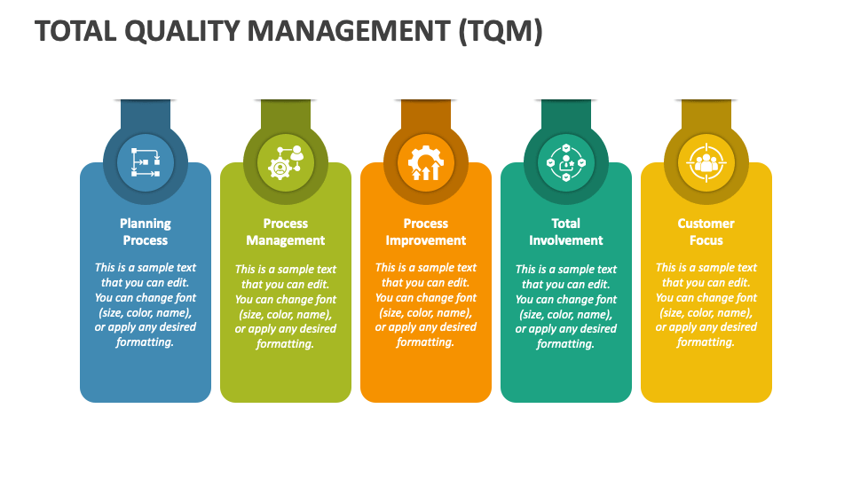 Total Quality Management (TQM) PowerPoint and Google Slides Template ...