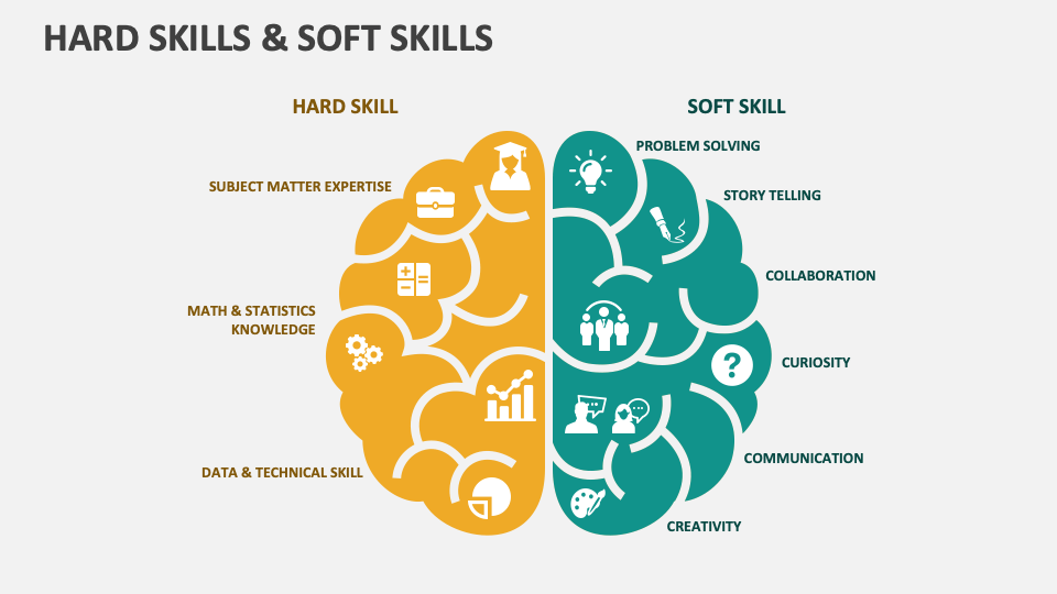 Hard Skills and Soft Skills Template for PowerPoint and Google Slides ...