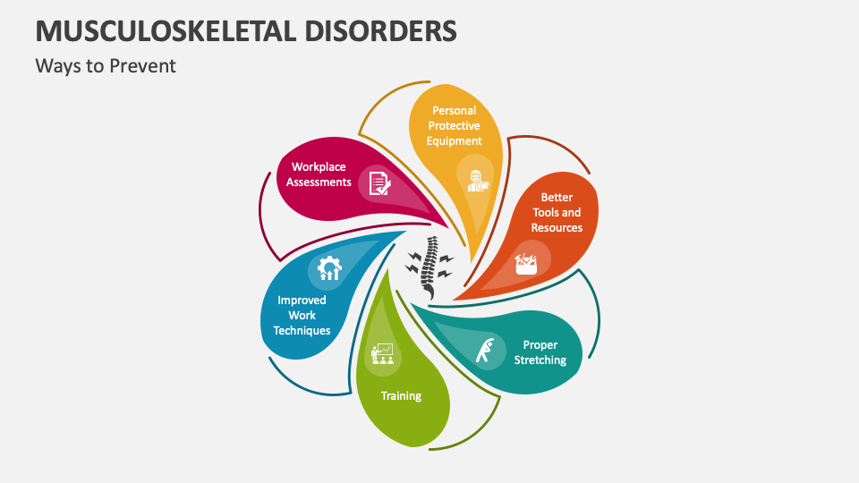 Musculoskeletal Disorders PowerPoint And Google Slides Template - PPT ...