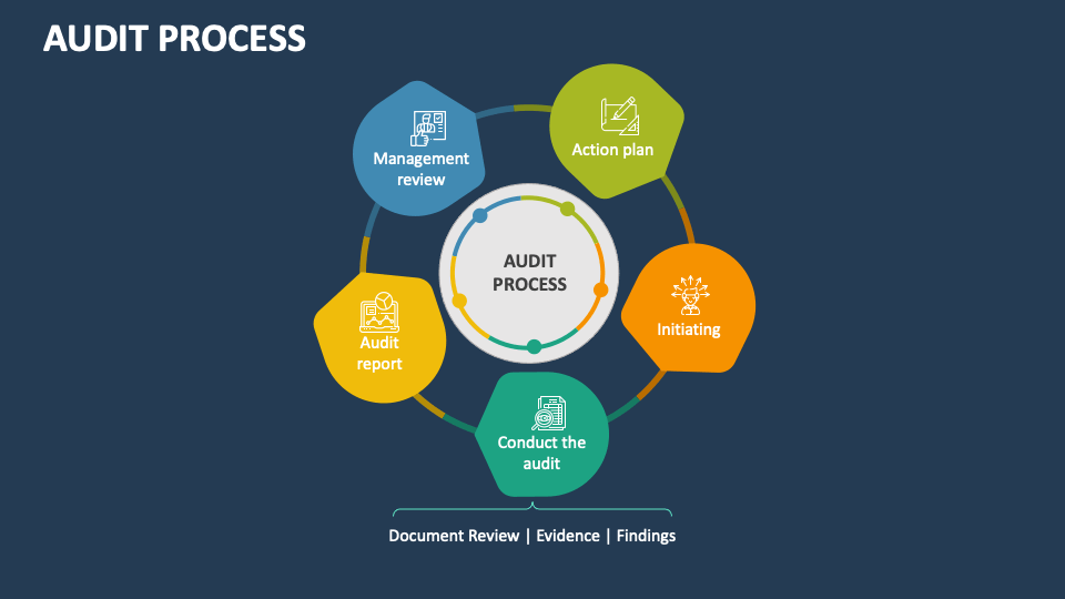 Audit Process PowerPoint and Google Slides Template - PPT Slides