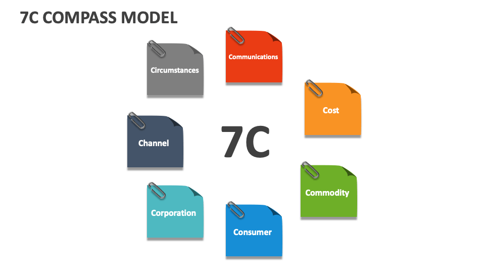 7C Compass Model Template for PowerPoint and Google Slides - PPT Slides