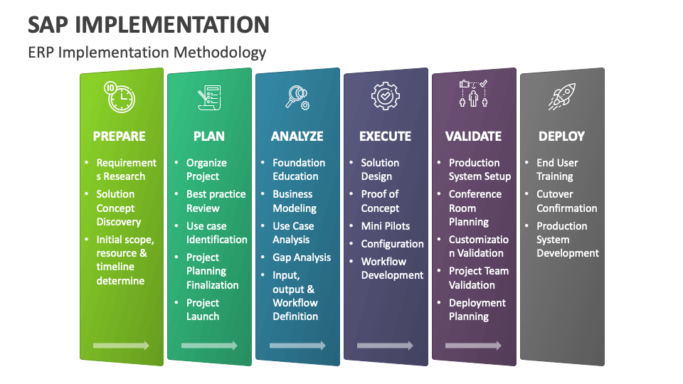 SAP Implementation PowerPoint and Google Slides Template - PPT Slides