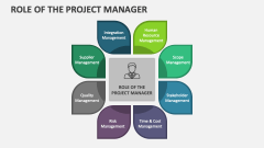 Role of the Project Manager PowerPoint and Google Slides Template - PPT ...