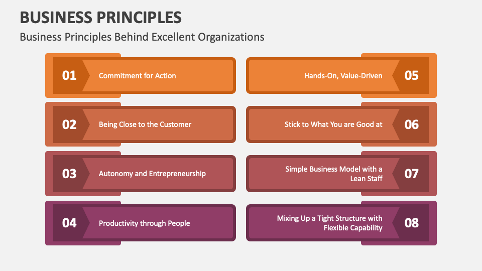 Business Principles PowerPoint And Google Slides Template - PPT Slides