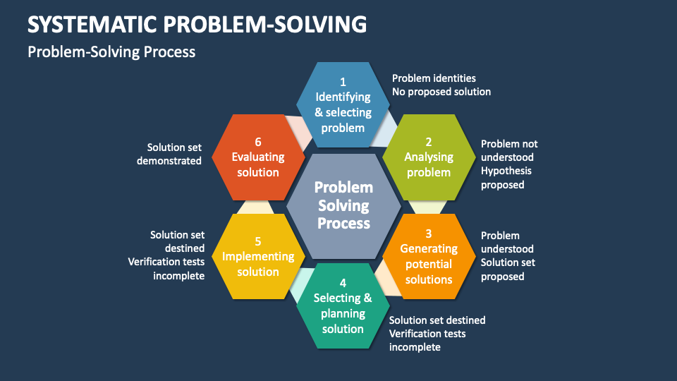 Systematic Problem-Solving Template for PowerPoint and Google Slides ...