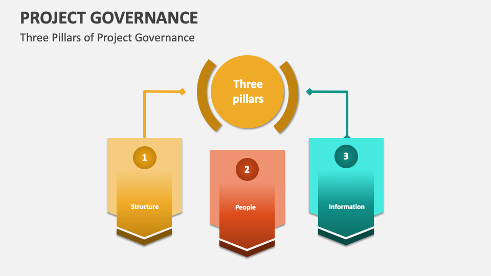 Project Governance Template for PowerPoint and Google Slides - PPT Slides