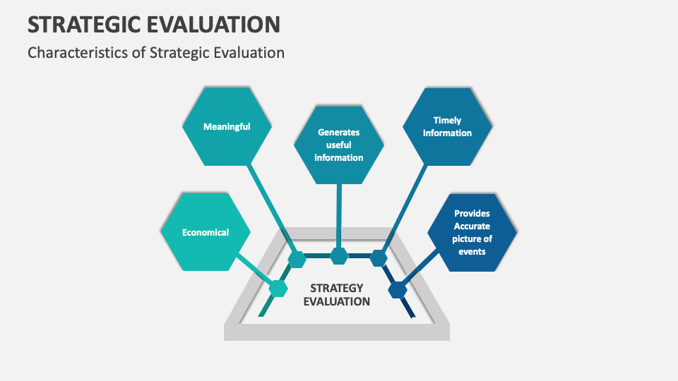 Strategic Evaluation Template for PowerPoint and Google Slides - PPT Slides