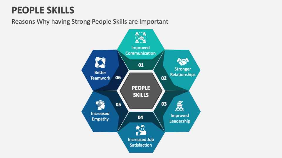 People Skills PowerPoint and Google Slides Template - PPT Slides