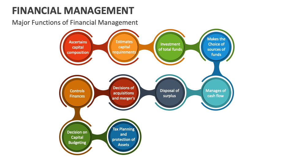 Financial Management Template for PowerPoint and Google Slides - PPT Slides