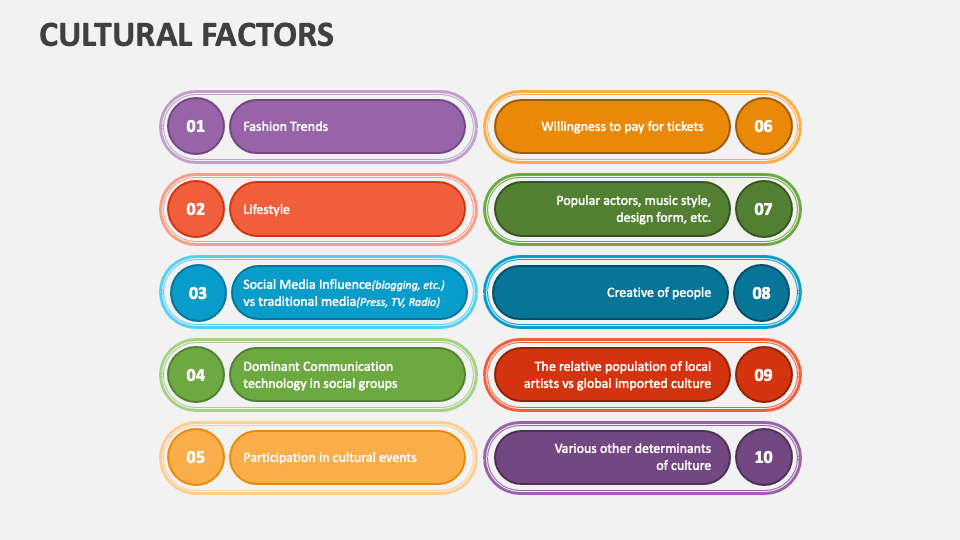 Cultural Factors PowerPoint and Google Slides Template - PPT Slides