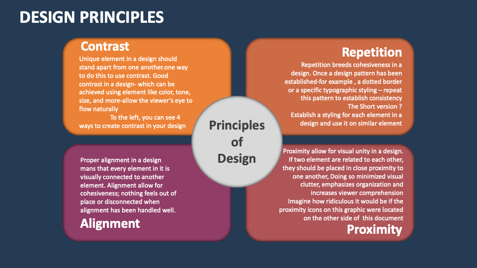 Design Principles Template for PowerPoint and Google Slides - PPT Slides