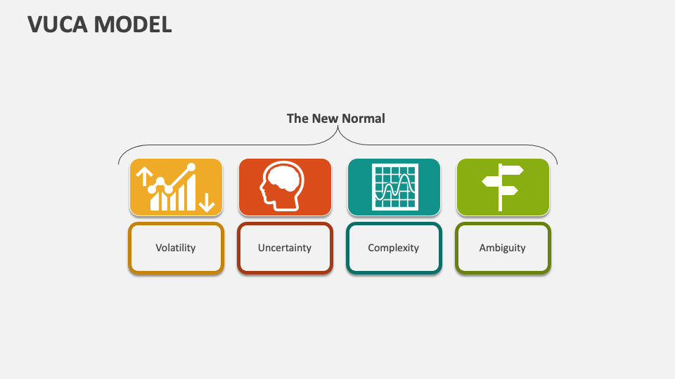 VUCA Model Template for PowerPoint and Google Slides - PPT Slides