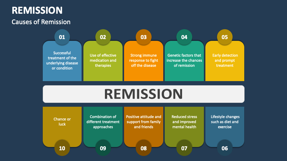 Remission PowerPoint and Google Slides Template PPT Slides