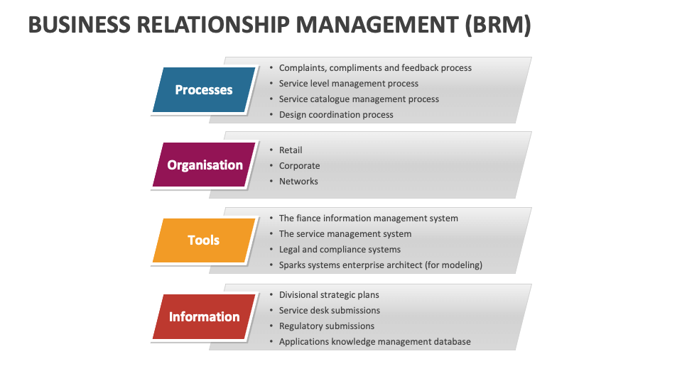 Business Relationship Management (BRM) Template for PowerPoint and ...