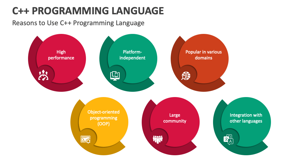 C++ Programming Language PowerPoint and Google Slides Template - PPT Slides