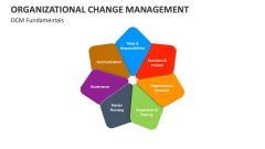 Organizational Change Management Template for PowerPoint and Google ...