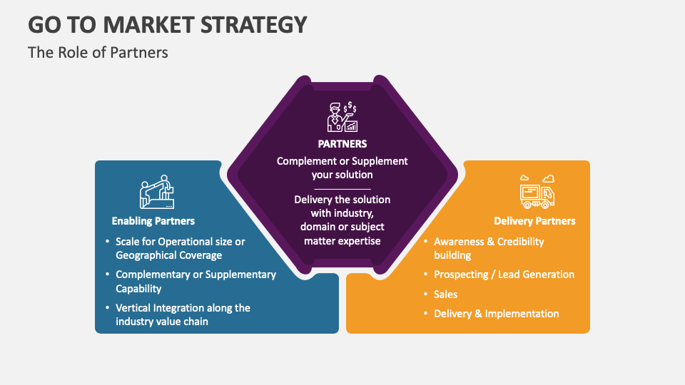 Go To Market Strategy PowerPoint and Google Slides Template - PPT Slides