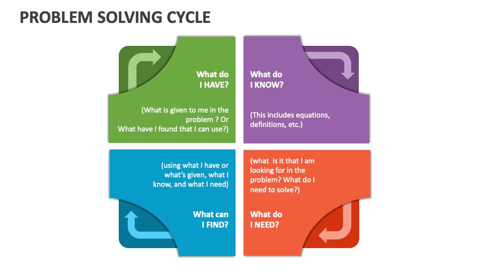 Problem Solving Cycle PowerPoint and Google Slides Template - PPT Slides