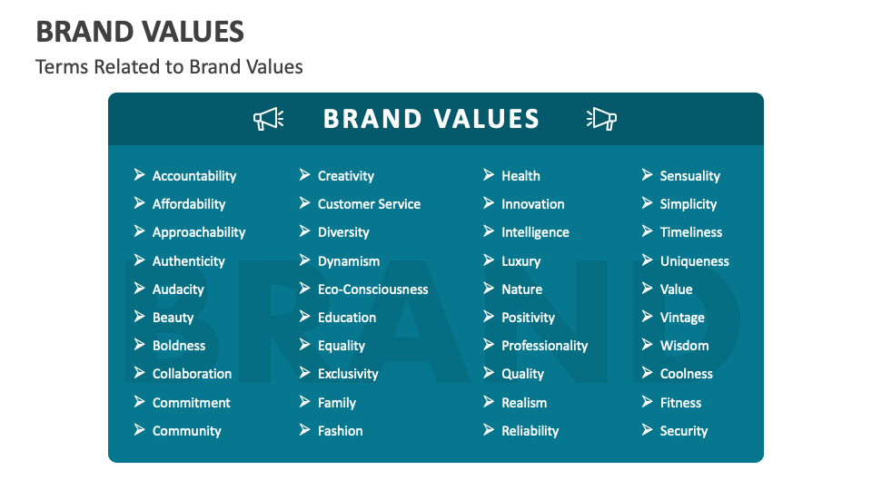 Brand Values PowerPoint and Google Slides Template - PPT Slides