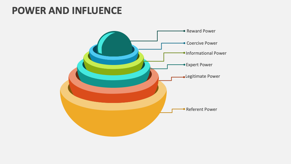 Power and Influence Template for PowerPoint and Google Slides - PPT Slides