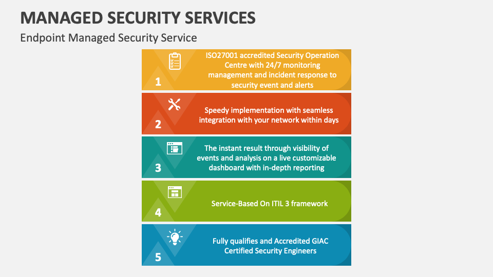 Managed Security Services Template for PowerPoint and Google Slides ...