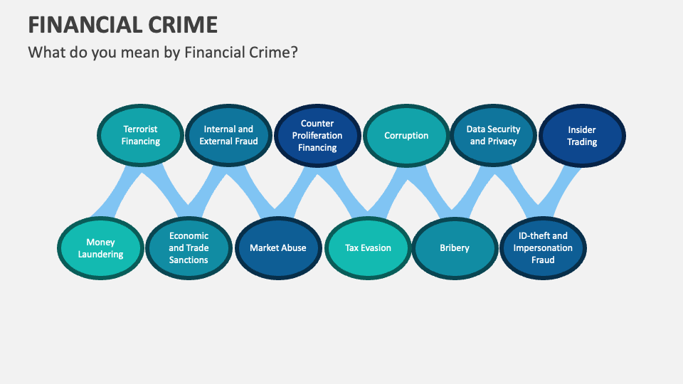 Financial Crime Template for PowerPoint and Google Slides - PPT Slides