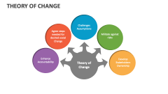 Theory of Change Template for PowerPoint and Google Slides - PPT Slides