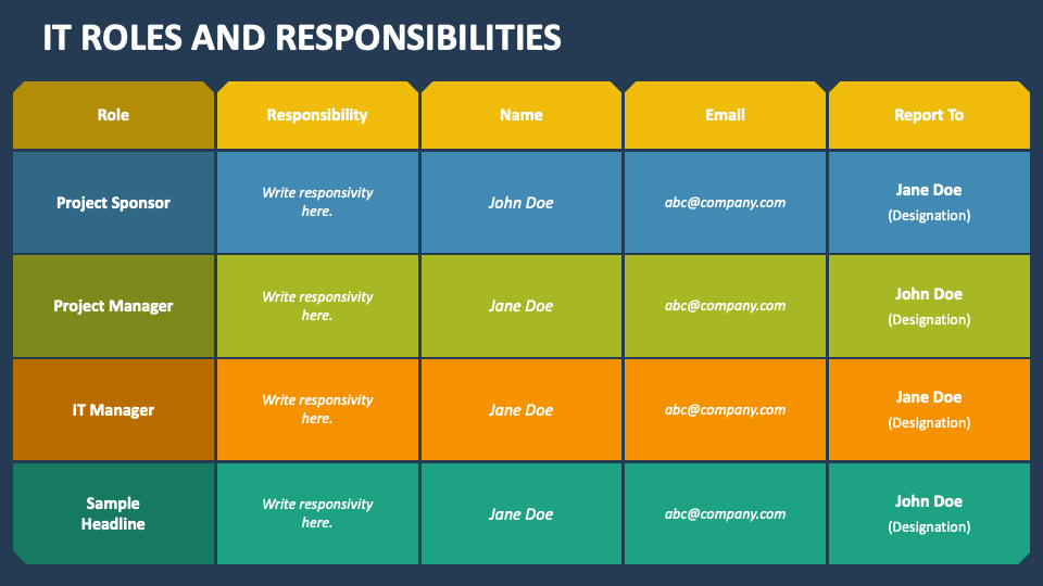 IT Roles and Responsibilities PowerPoint and Google Slides Template ...