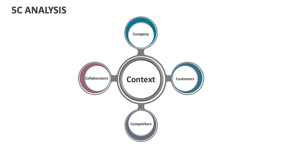 5C Analysis Template for PowerPoint and Google Slides - PPT Slides