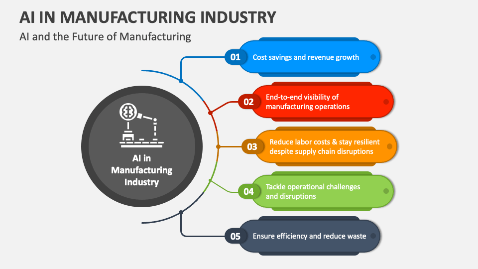 AI in Manufacturing Industry PowerPoint and Google Slides Template ...