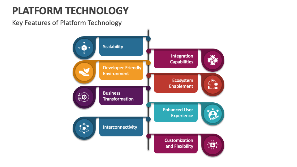 Platform Technology PowerPoint and Google Slides Template PPT Slides