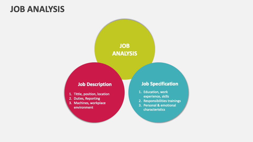 Job Analysis Template for PowerPoint and Google Slides - PPT Slides