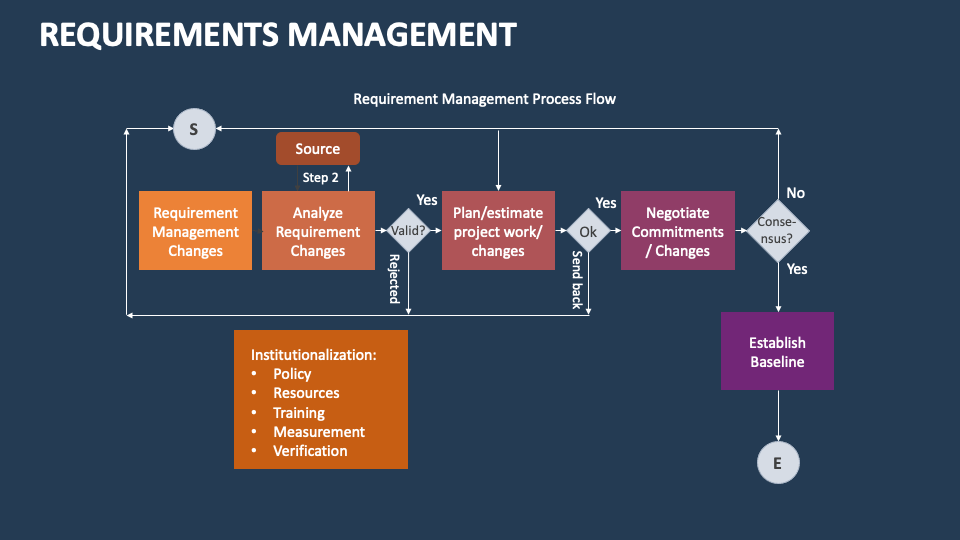 Requirements Management PowerPoint and Google Slides Template - PPT Slides