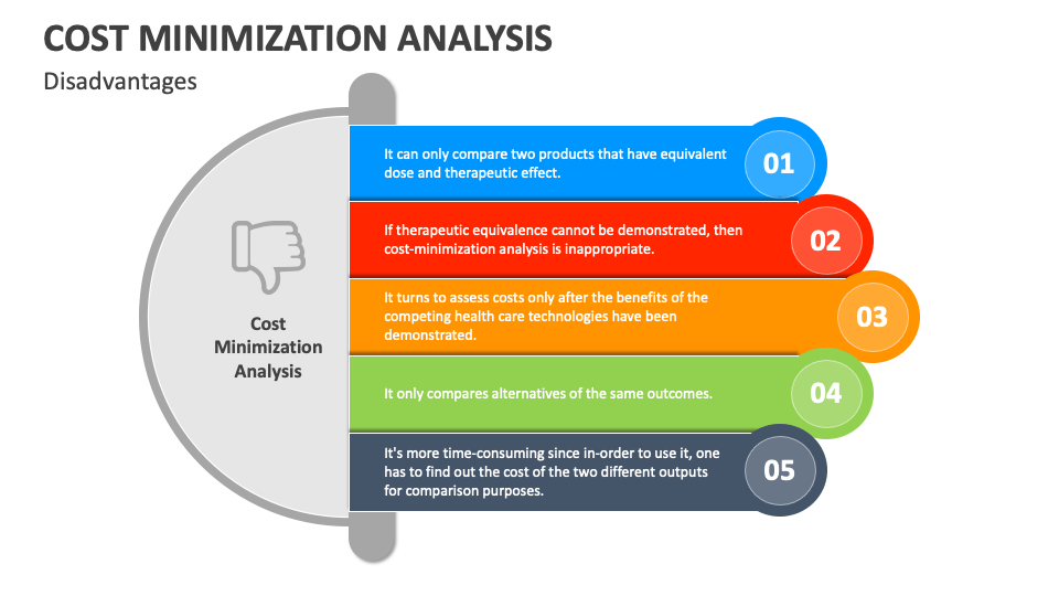 cost minimization analysis case study