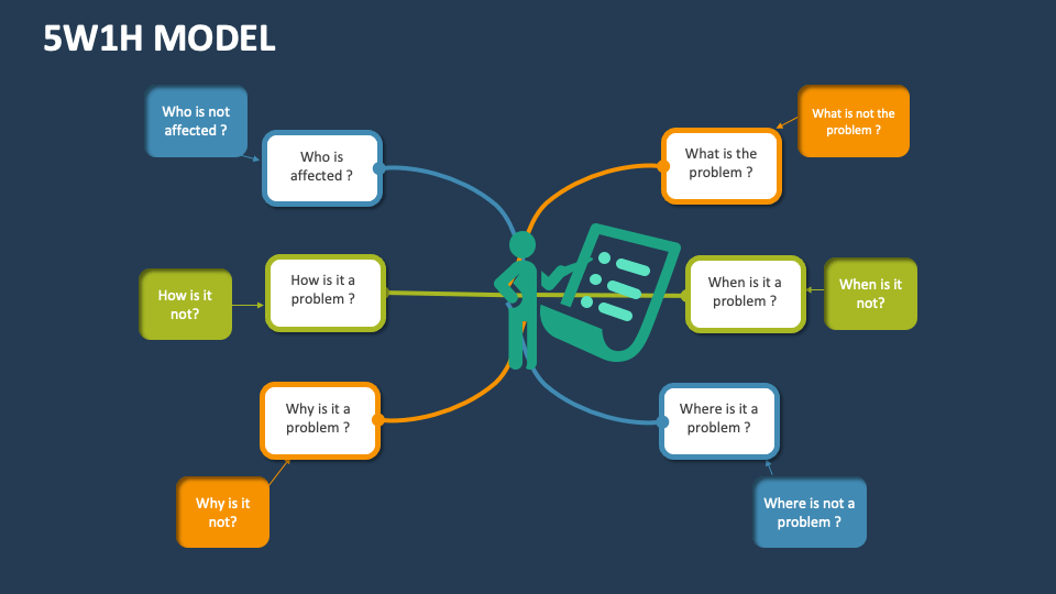 5W1H Model Template For PowerPoint And Google Slides - PPT Slides