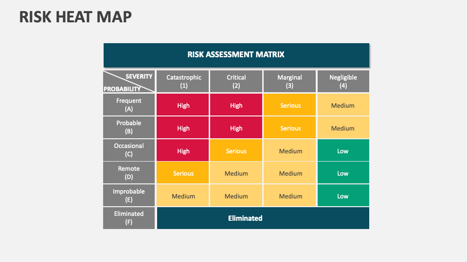 Risk Heat Map Template for PowerPoint and Google Slides - PPT Slides