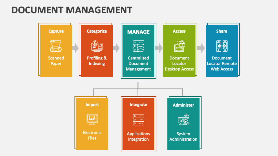 Document Management Template for PowerPoint and Google Slides - PPT Slides