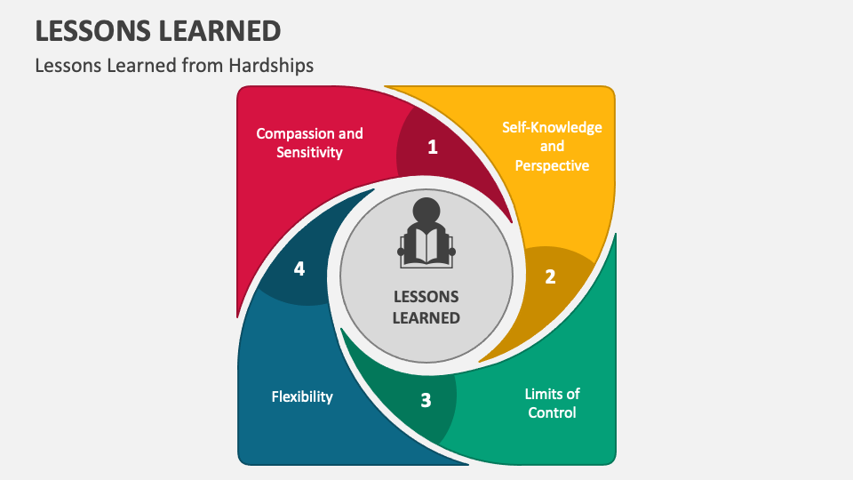 Animated Lessons Learned PowerPoint and Google Slides Template - PPT Slides