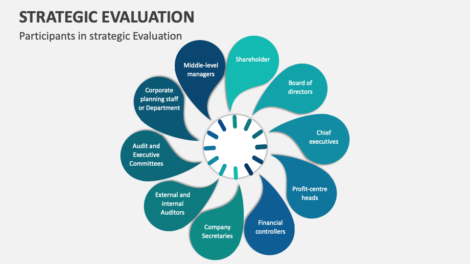 Strategic Evaluation Template for PowerPoint and Google Slides - PPT Slides