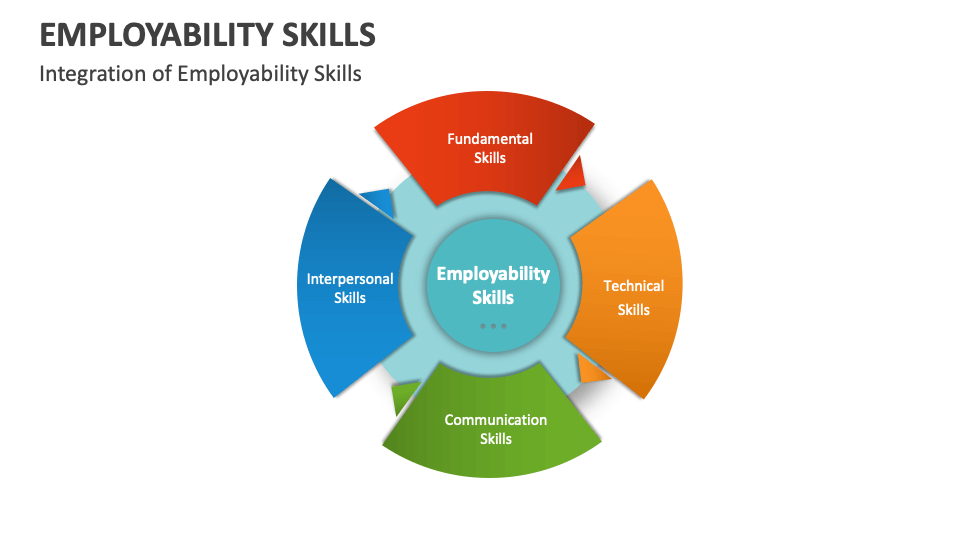 Integration of Employability Skills - Slide 1