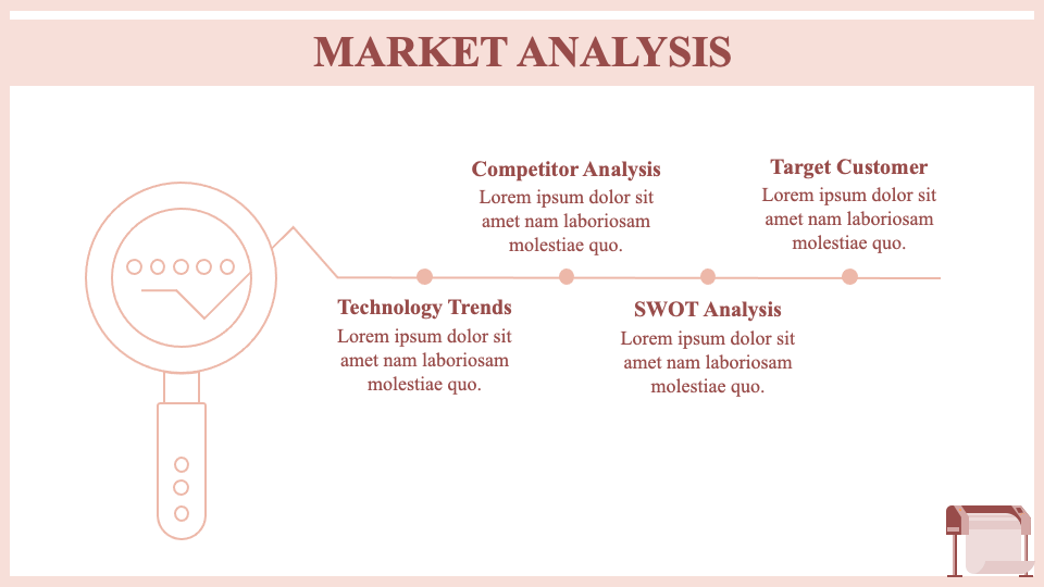 3d printing business plan ppt