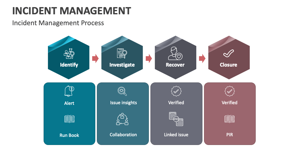 Incident Management PowerPoint and Google Slides Template - PPT Slides