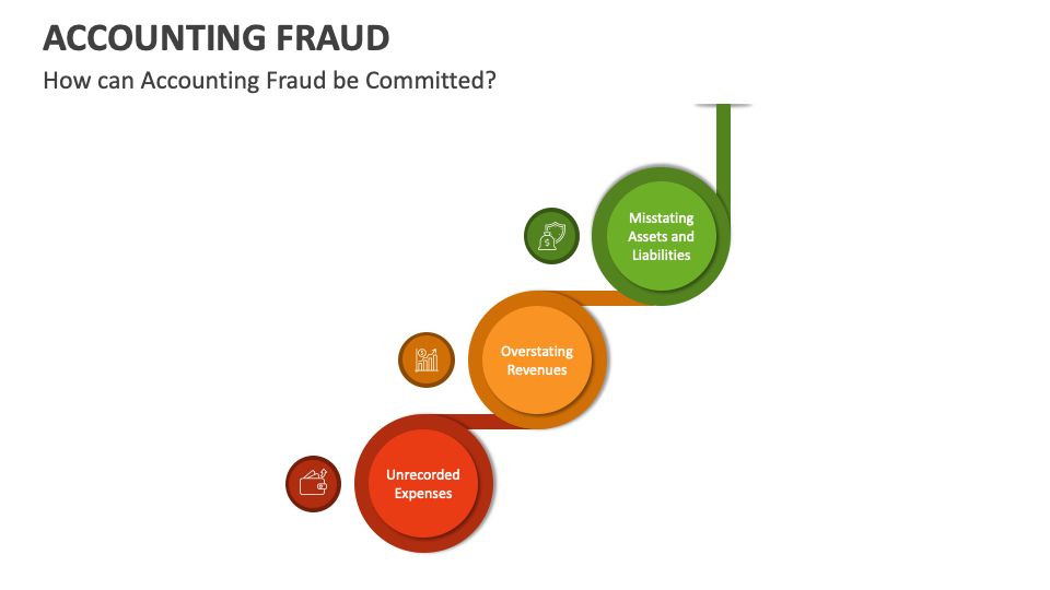 Accounting Fraud PowerPoint and Google Slides Template - PPT Slides