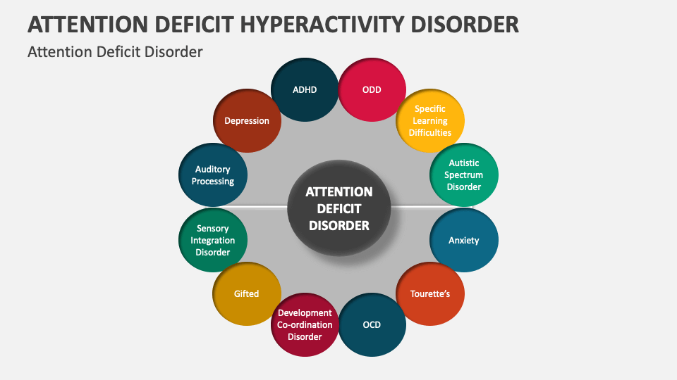 Attention Deficit Hyperactivity Disorder Template for PowerPoint and ...