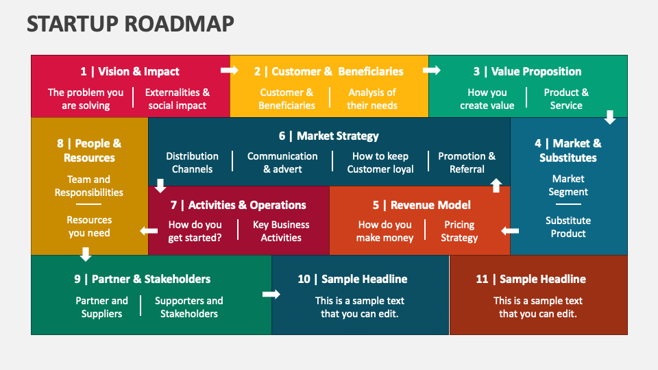 Startup Roadmap PowerPoint and Google Slides Template - PPT Slides